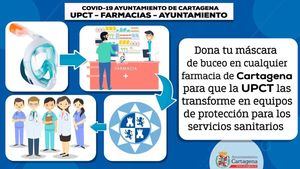 Cartagena une a la UPCT y farmacias para convertir máscaras de buceo en protecciones para sanitarios