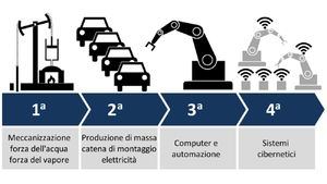 Borna y programa Webinars orientados al cliente de la industria 4.0