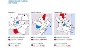 El precio de la vivienda de Madrid crece un 2,7% frente al primer semestre del año pasado