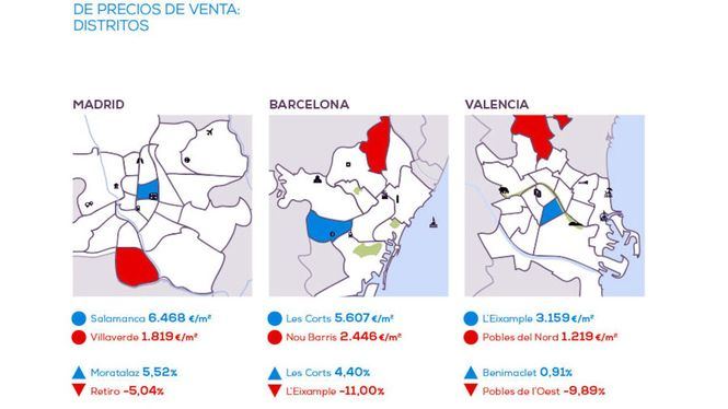 El precio de la vivienda de Madrid crece un 2,7% frente al primer semestre del año pasado