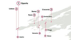 Dónde han viajado los españoles este verano tan atípico