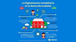 El impacto de la pandemia en la búsqueda de vivienda y locales comerciales