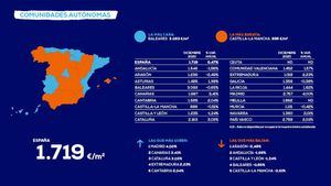 El precio de la vivienda cierra el año con una subida del 0,47%