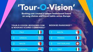 Clasificación alternativa para el Festival de Eurovisión 2021 de Booking.com