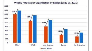 Los ciberataques aumentaron un 50% en 2021