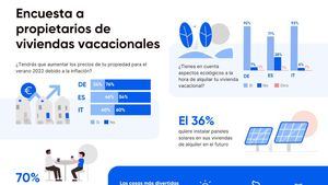 Factores que preocupan al sector de los pisos vacacionales