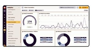 Meliá pone en marcha su estrategia de atención al cliente en redes sociales con Hootsuite