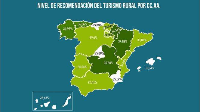 El turismo rural aprueba con nota