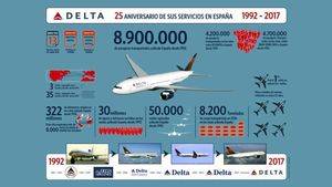 Descubrir el continente americano con Delta