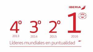 Iberia, la más puntual del mundo en junio