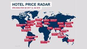 Quarterly Hotel Price Radar World