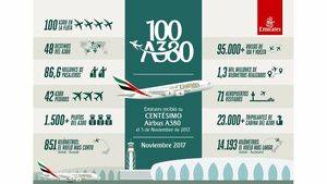 Emirates recibe su centésimo A380