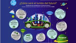 Europcar presenta el Estudio sobre la Movilidad del Turista del Futuro