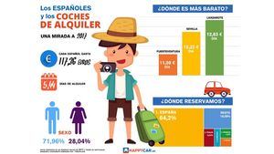 Perfil del español que reserva coches de alquiler