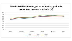 España, protagonista de la industria de eventos en primavera