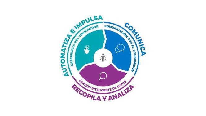 Wi-Fi Customer Insight para analizar las interacciones online de los clientes