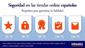 Las tiendas online españolas son cada vez más seguras