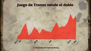 Los españoles, los segundos europeos más frikis de Juego de Tronos