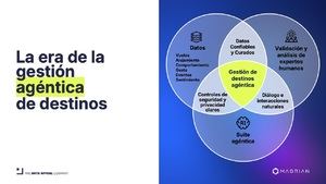 Data Appeal redefine la gestión de destinos con un nuevo asistente basado en IA agéntica
