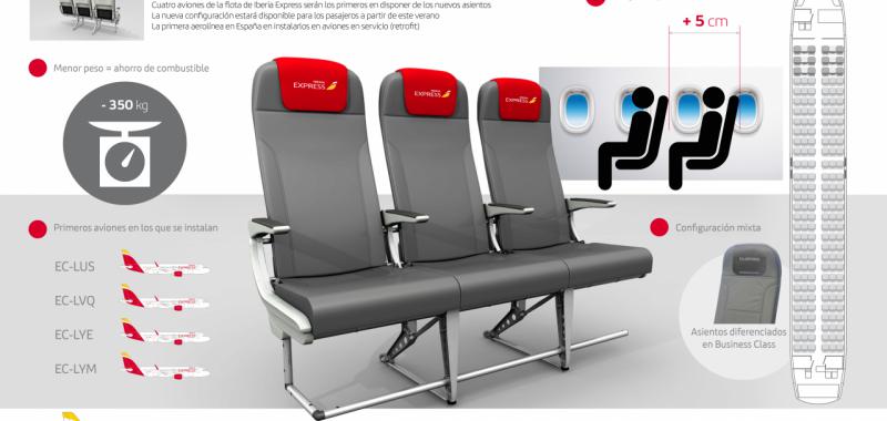 Slim Seats en los aviones de Iberia Express